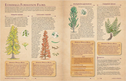 Professor Primula's Portfolio of Palaeontology - Digital Download PDF (D&D)